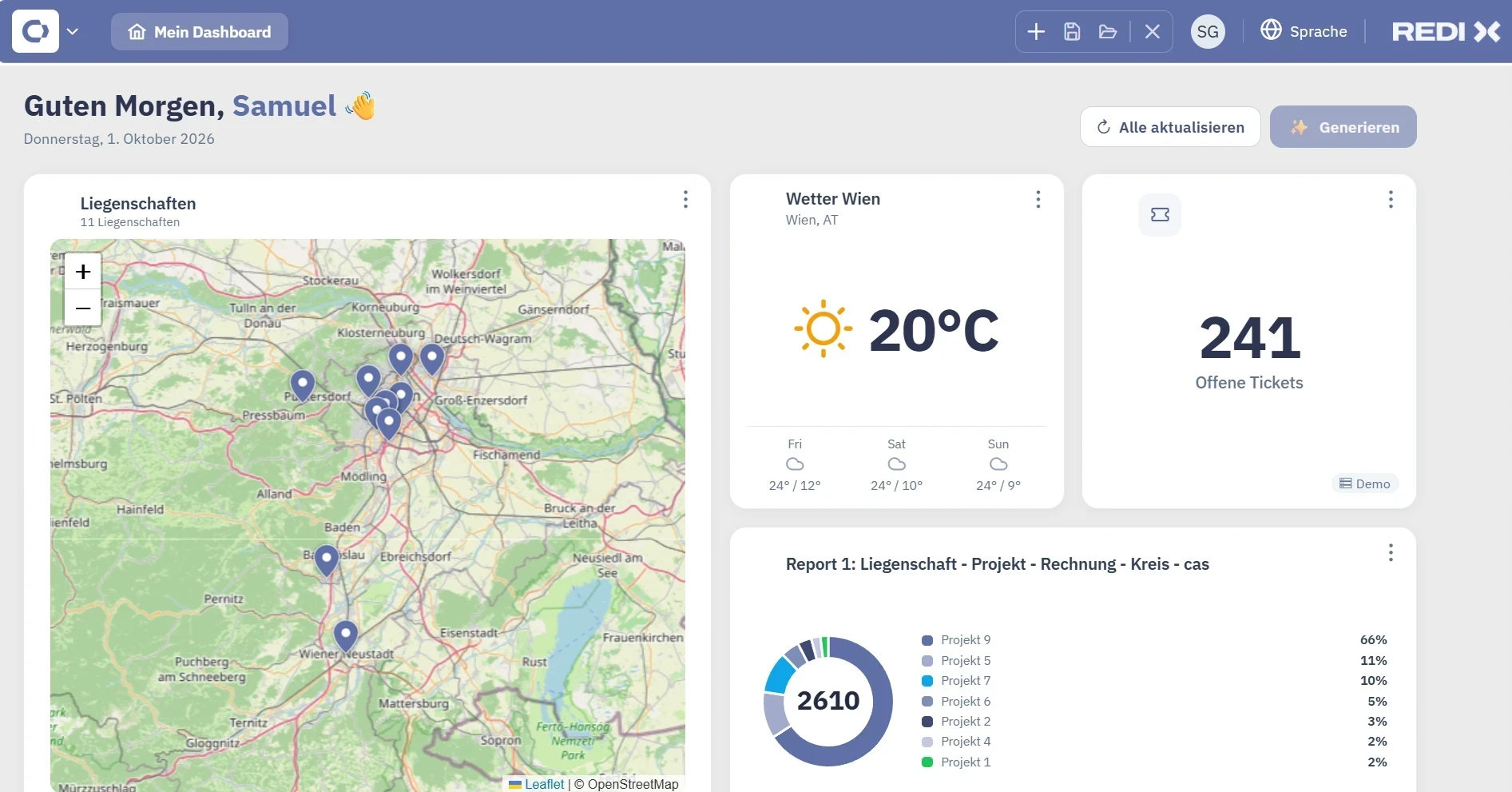 REDIX Dashboard